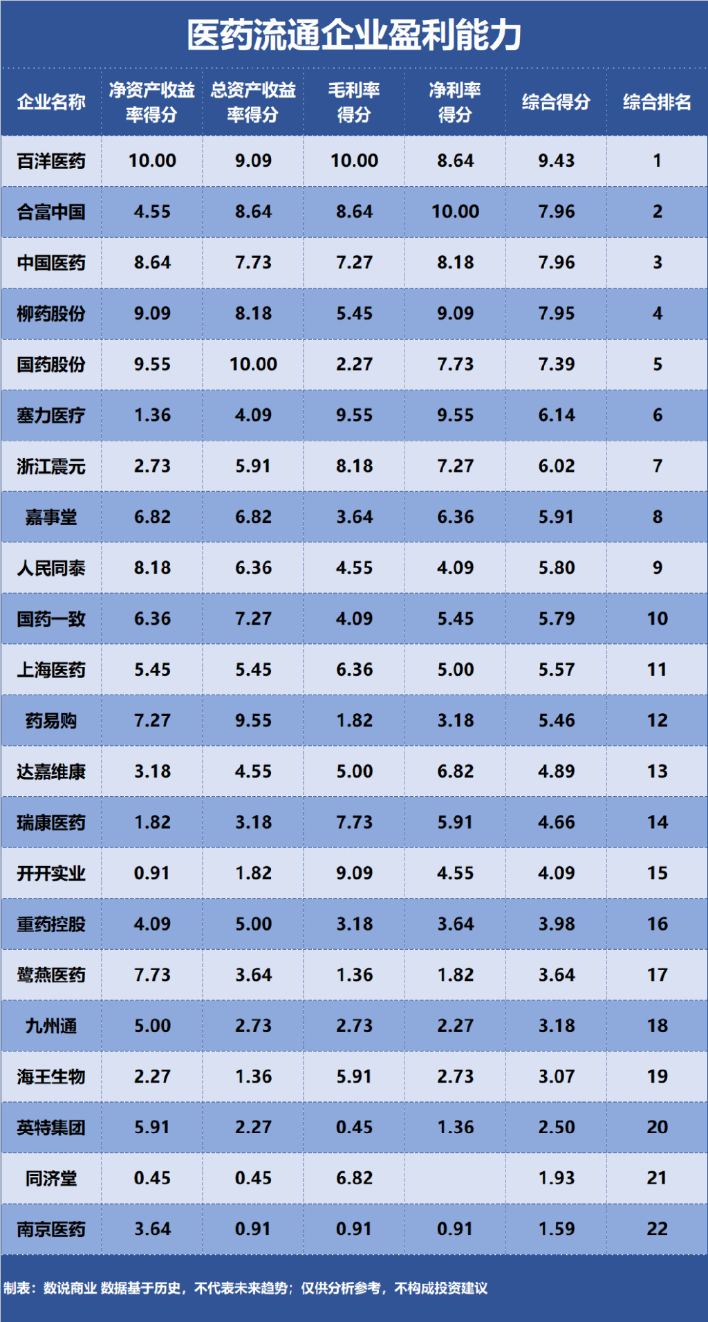九洲通医药在央企中的排名解析,九洲通医药在央企中的排名深度解析