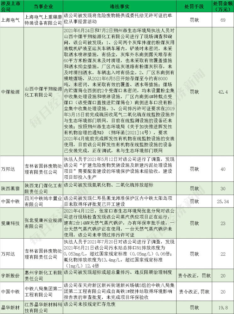 上海电气集团四大子公司的发展与创新,上海电气集团四大子公司发展与创新概览