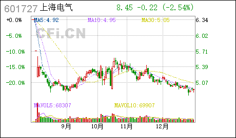 上海电气集团四大子公司的发展与创新,上海电气集团四大子公司发展与创新概览