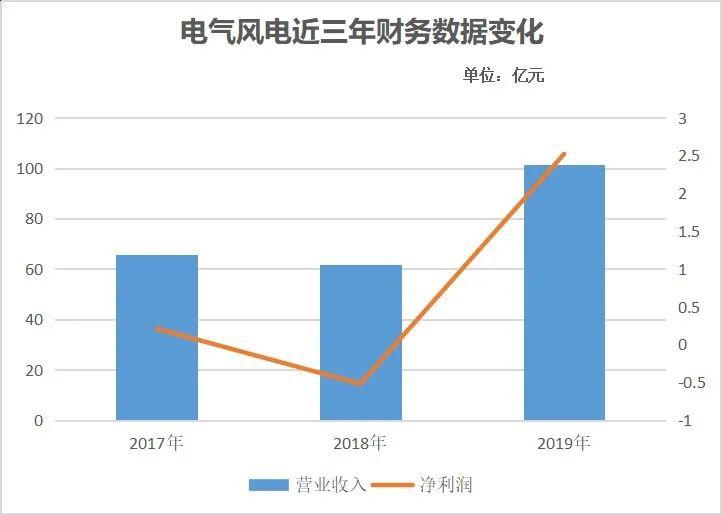 上海电气与上海微电子的股权关联深度解析,上海电气与上海微电子股权关联深度探究