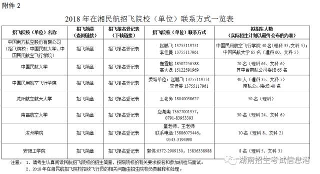 民航招飞2025年招生简章,民航招飞2025年招生简章正式发布