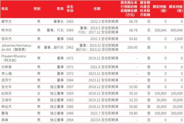 北京银行管理层名单及其战略引领，北京银行管理层名单揭秘，战略引领下的银行发展之路