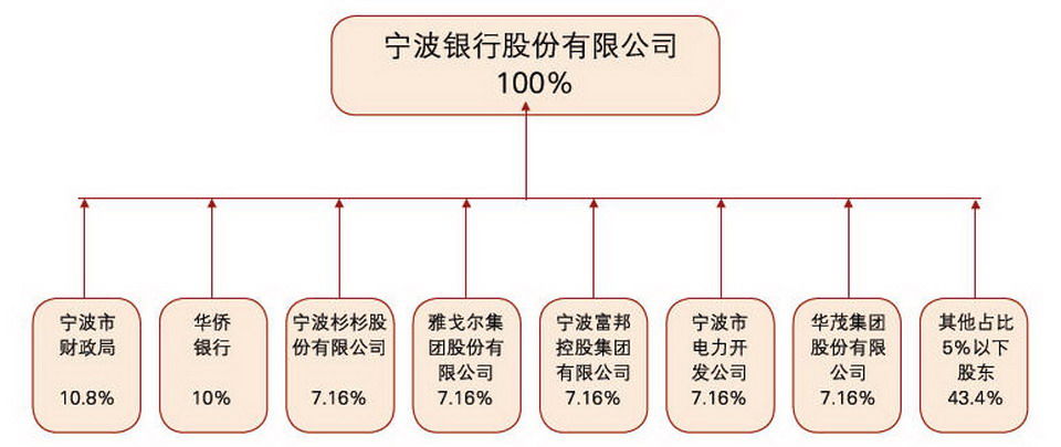 宁波银行实际控制人探析,宁波银行实际控制人深度解析