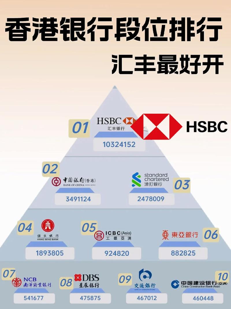香港十大银行排名及其影响力,香港十大银行排名与影响力分析