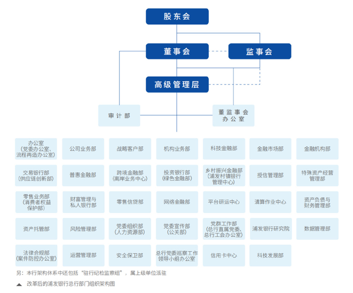 北京银行组织架构图，探究其架构设计与运营模式，北京银行组织架构图，深度解析其架构设计与运营模式