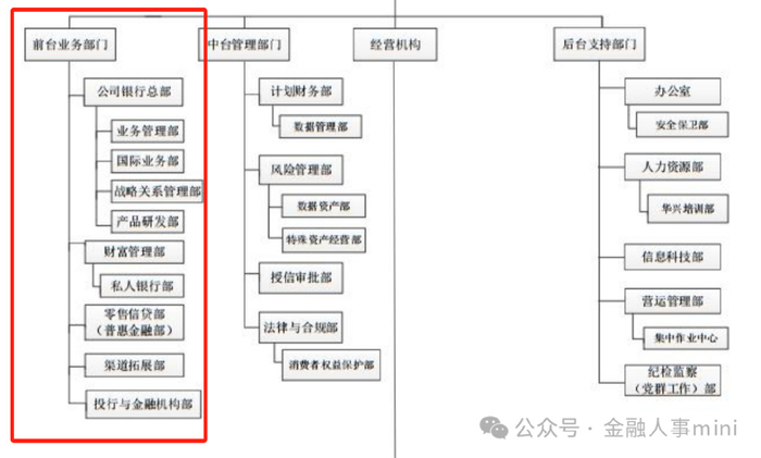 北京银行组织架构图,探究其架构设计与运营模式,北京银行组织架构图,深度解析其架构设计与运营模式