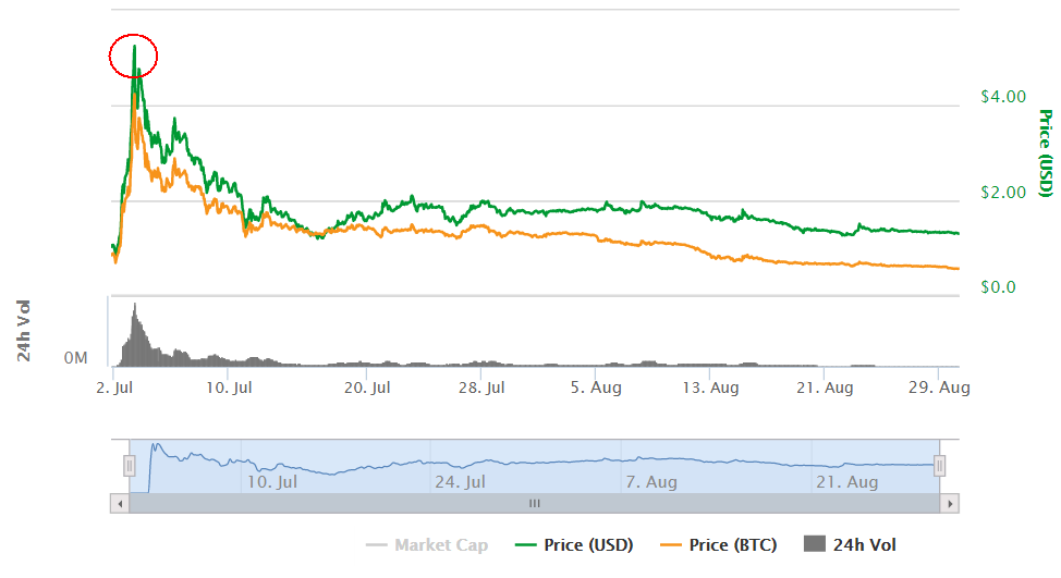 EOS币最新行情深度解析,EOS币最新行情深度剖析