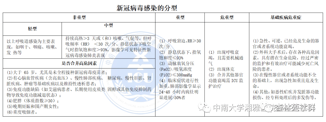 重症感染最新诊断标准及其在临床实践中的应用,重症感染最新诊断标准及实践应用解读