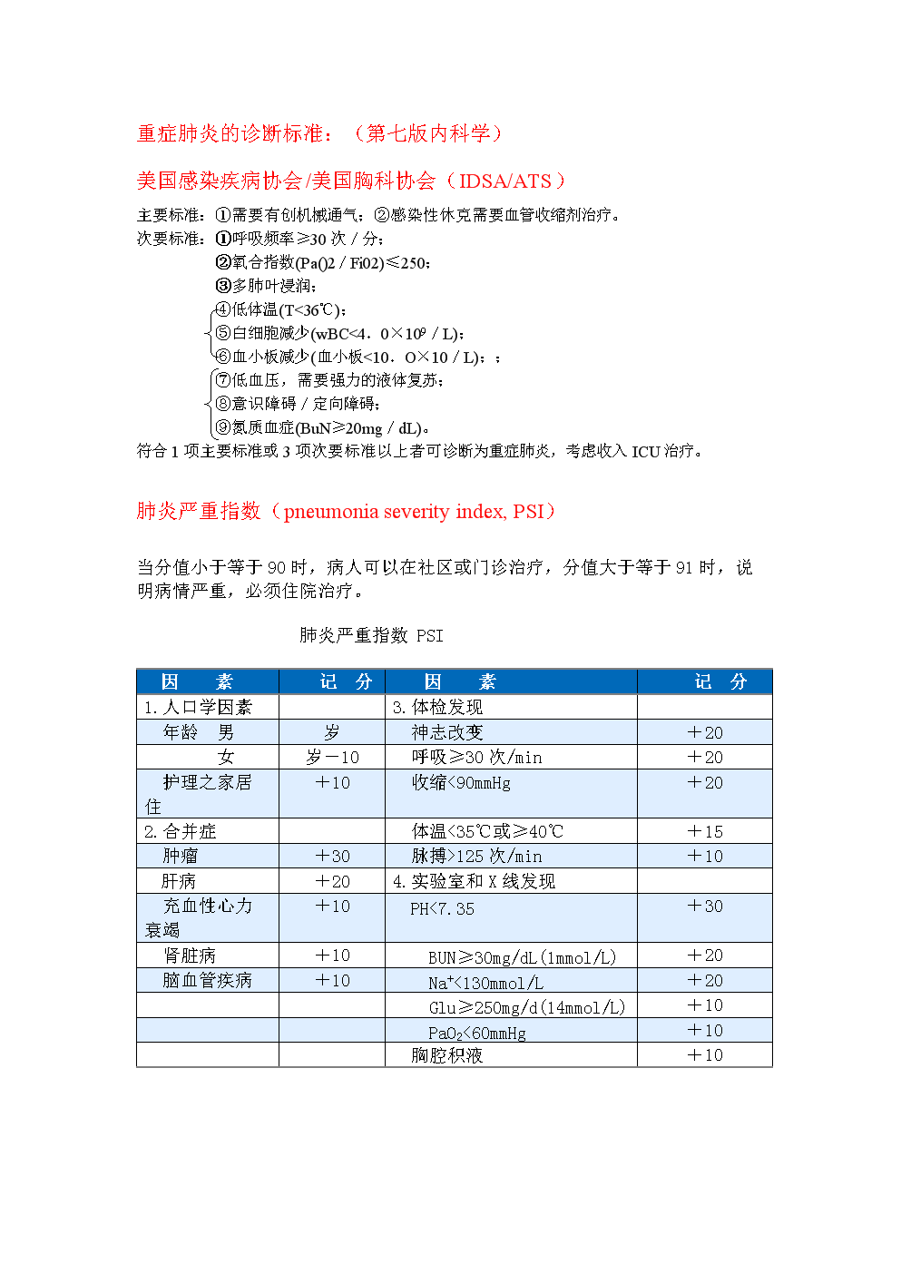 重症感染最新诊断标准及其在临床实践中的应用,重症感染最新诊断标准及实践应用解读