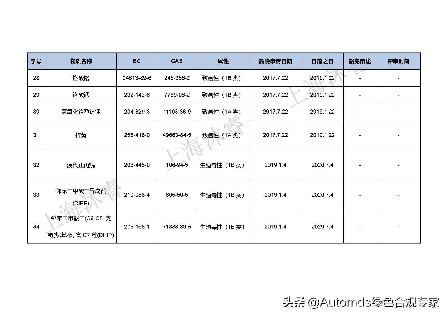 Reach最新更新,揭秘其最新功能的深度与广度,Reach最新更新深度解析,揭秘新功能广度与深度