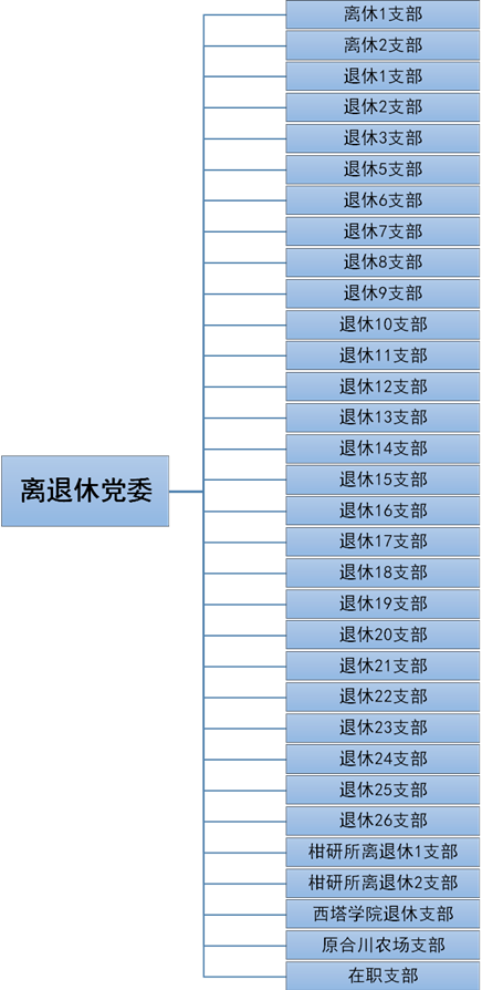 最新离休干部人数的现状及其影响分析,最新离休干部人数现状及其影响分析