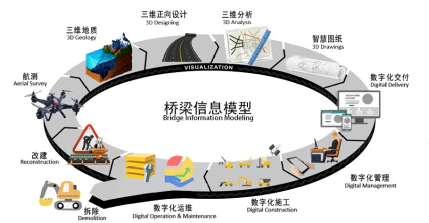 中铁大桥局最新中标,展现中国桥梁建设的卓越实力,中铁大桥局最新中标,彰显中国桥梁建设的顶尖实力