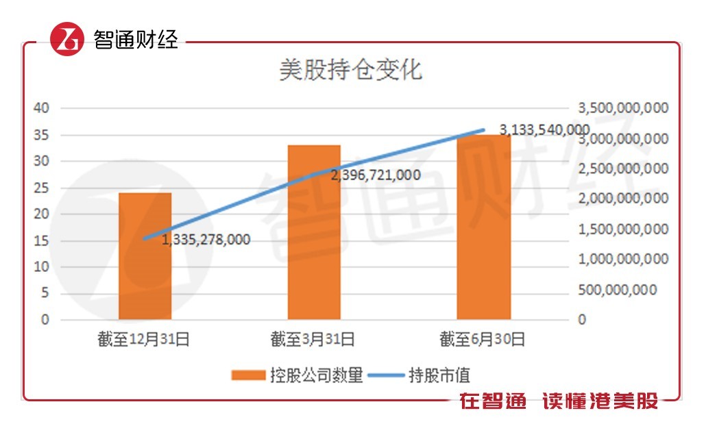 高瓴资本持股最新明细，深度解析与前景展望，高瓴资本持股明细深度解析与前景展望，最新持股动态及市场预测