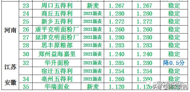 小麦价格最新消息，市场动态与影响因素分析，小麦价格动态，最新消息与市场影响因素分析