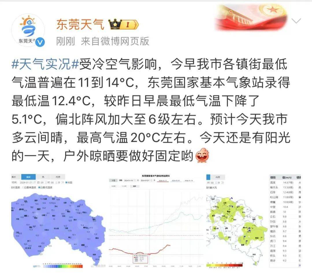 东莞最新天气预报,东莞最新天气预报通知