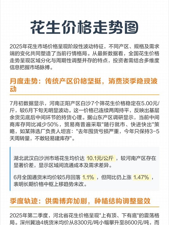 花生最新价格行情走势分析,花生价格最新行情分析与走势预测