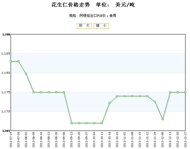 花生最新价格行情走势分析,花生价格最新行情分析与走势预测