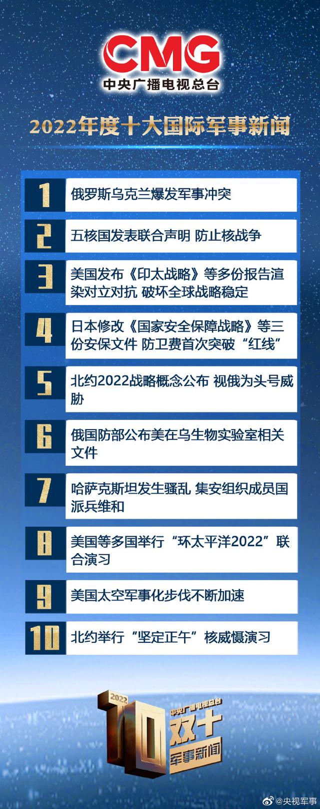 国际战事最新消息，全球安全局势深度解析，全球安全局势深度解析，最新国际战事动态报道