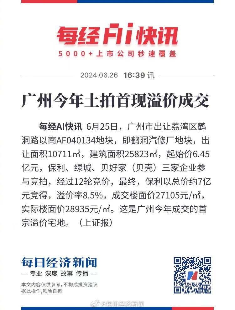 广州拍地最新消息，城市发展与土地市场的热土，广州土地拍卖最新动态，城市发展与土地市场热度持续升温