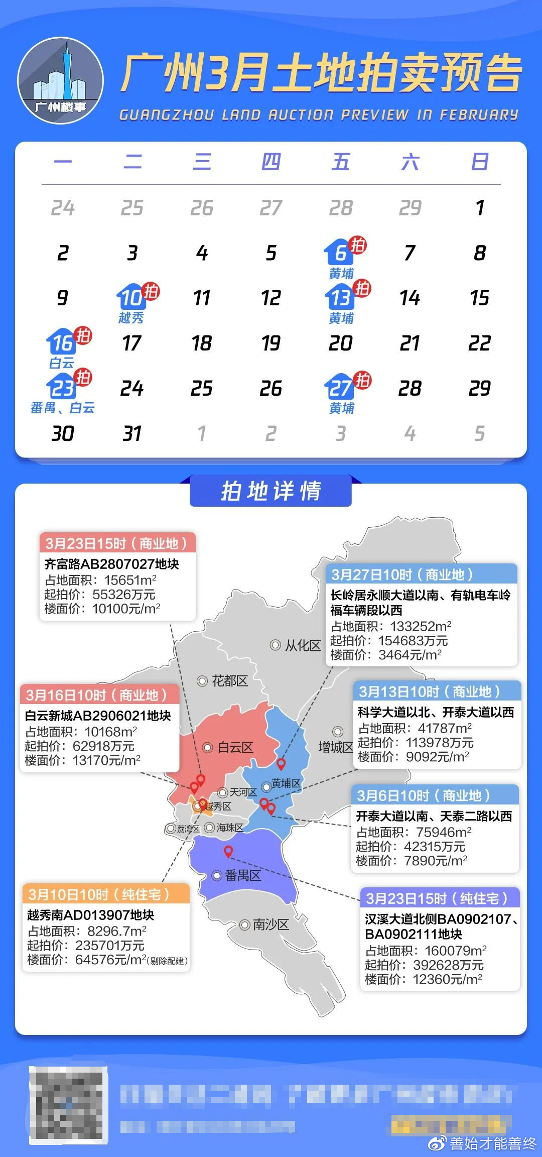 广州拍地最新消息,城市发展与土地市场的热土,广州土地拍卖最新动态,城市发展与土地市场热度持续升温