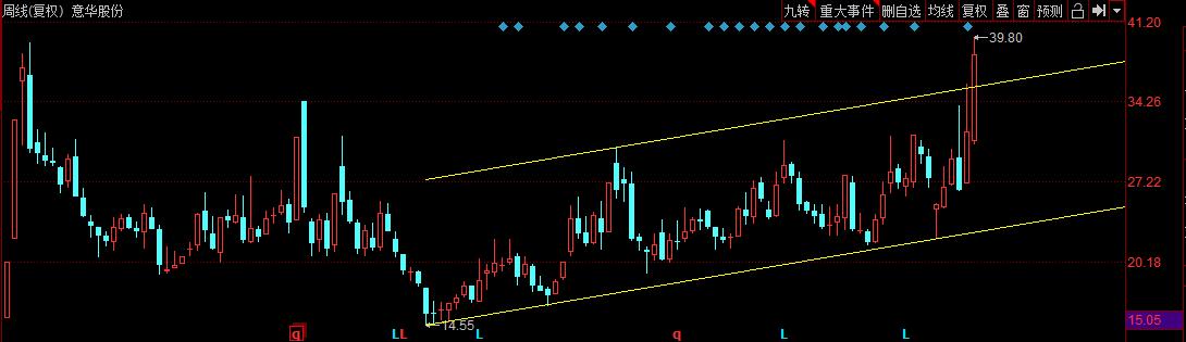 意华股份最新消息综述,意华股份最新消息综述,全面解读公司动态与行业趋势