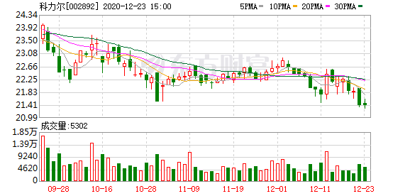 科力尔最新消息,引领行业变革,迈向发展新纪元,科力尔引领行业变革,迈向发展新纪元,最新消息揭秘!
