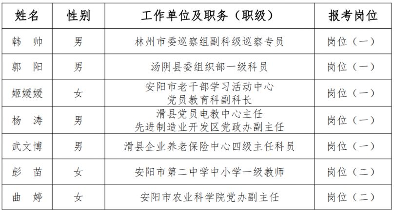 安阳市最新人事调整,重塑未来城市发展的核心力量,安阳市人事大调整,重塑未来城市发展的领导力量
