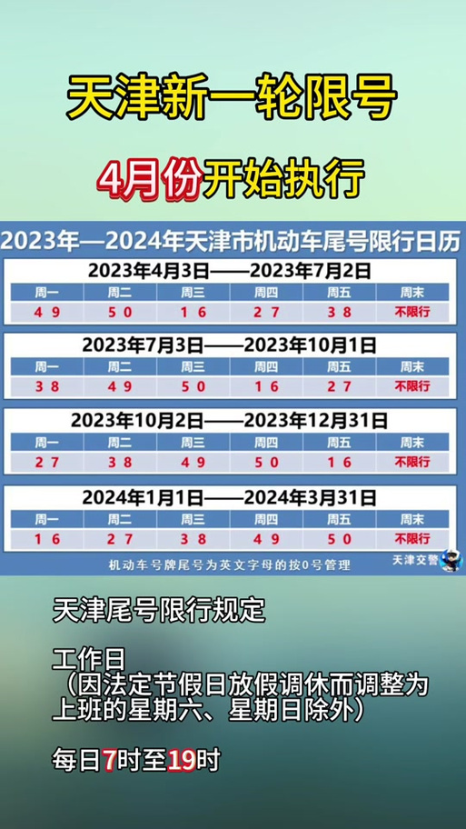 天津市限行最新规定,应对交通拥堵与环境保护的新策略,天津市最新限行规定,应对交通拥堵与环保的新策略