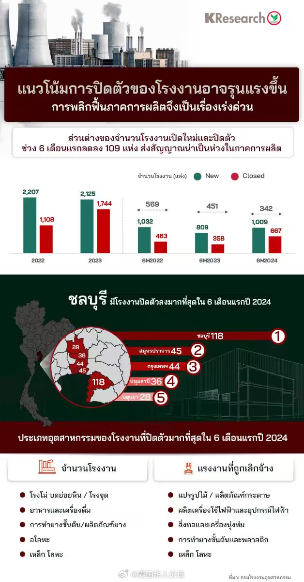 泰国橡胶减产最新消息,影响、原因及未来展望,泰国橡胶减产,最新动态、影响因素与未来展望