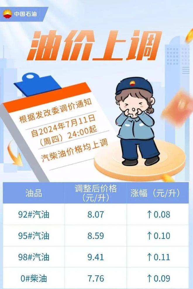 最近油价调整最新消息,市场趋势、影响因素及未来展望,油价调整最新动态,市场趋势、影响因素与未来展望