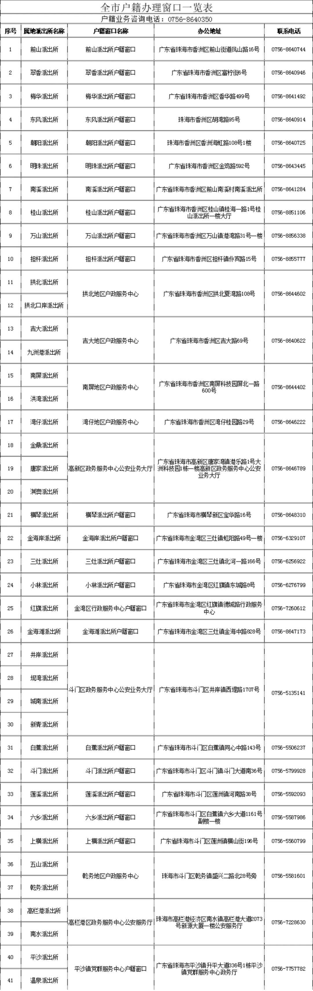 珠海入户条件最新政策详解,珠海入户条件最新政策全面解析