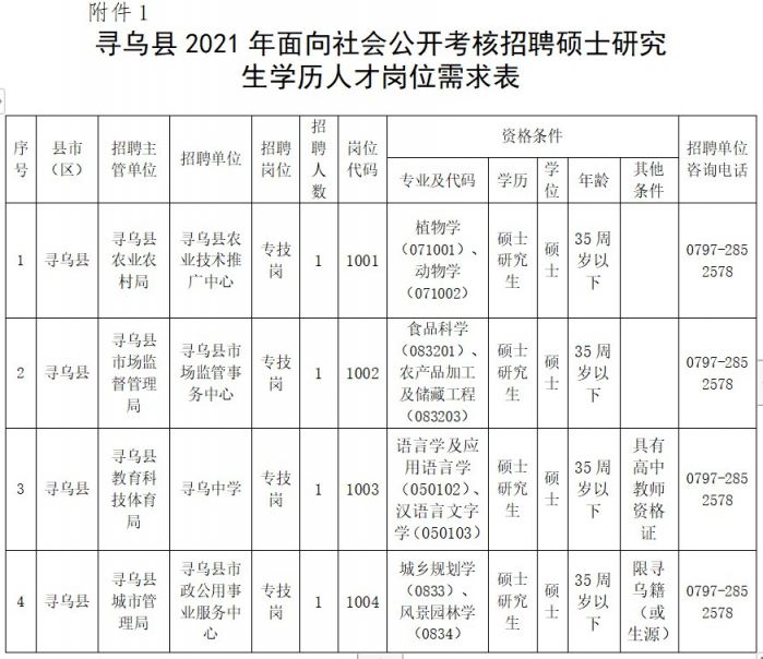 寻乌县最新招聘信息概览，寻乌县最新招聘信息全面解析