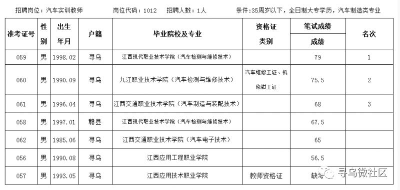 寻乌县最新招聘信息概览,寻乌县最新招聘信息全面解析