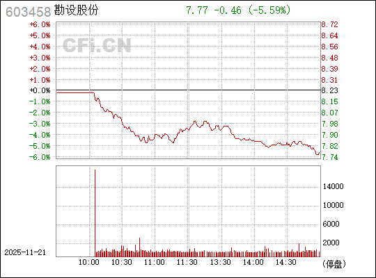 勘设股份最新消息全面解读,勘设股份最新消息全面解读与分析