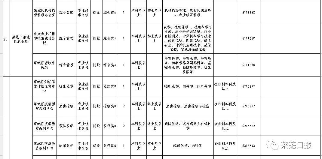 莱芜最新招工招聘启事,莱芜最新招工招聘启事,职位信息大放送