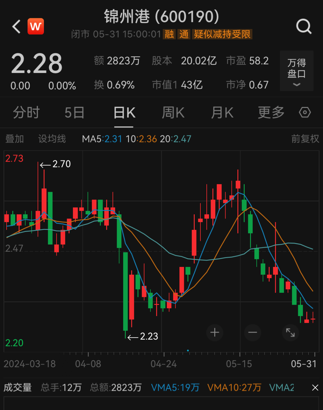 锦州港股票最新消息全面解析，锦州港股票最新动态全面解读