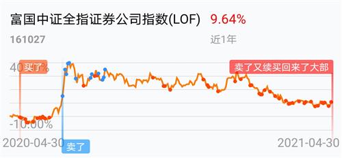 关于基金净值查询今天最新净值的文章——以基金代码161027为例,基金代码161027今日最新净值查询报告