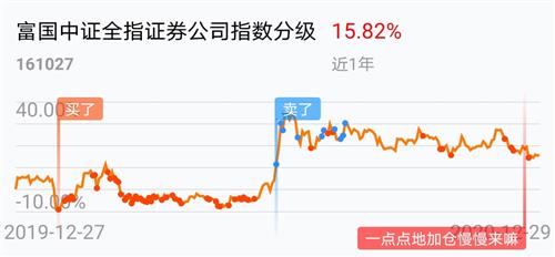 关于基金净值查询今天最新净值的文章——以基金代码161027为例,基金代码161027今日最新净值查询报告