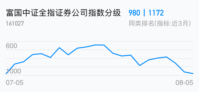 关于基金净值查询今天最新净值的文章——以基金代码161027为例,基金代码161027今日最新净值查询报告