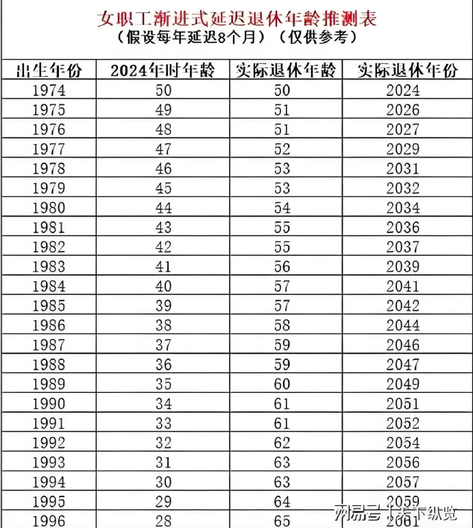 最新延迟退休年龄时间表,解读与影响,最新延迟退休年龄时间表,解读及其影响