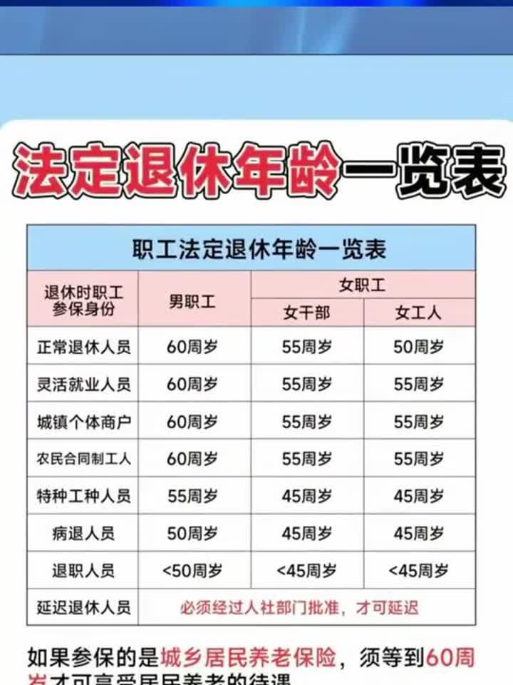 最新延迟退休年龄时间表,解读与影响,最新延迟退休年龄时间表,解读及其影响