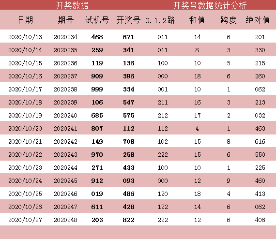 今晚最新3D试机号,探索未知的奇幻世界,探索奇幻世界,最新3D试机号揭晓