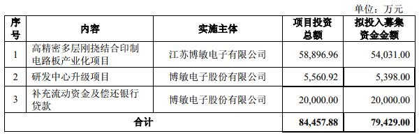博敏电子今日最新动态,博敏电子最新动态更新