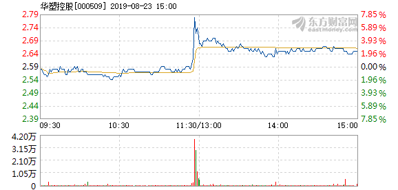 华塑控股重组最新消息,重塑企业架构,开启新篇章,华塑控股重组重塑企业架构,开启崭新篇章的最新消息