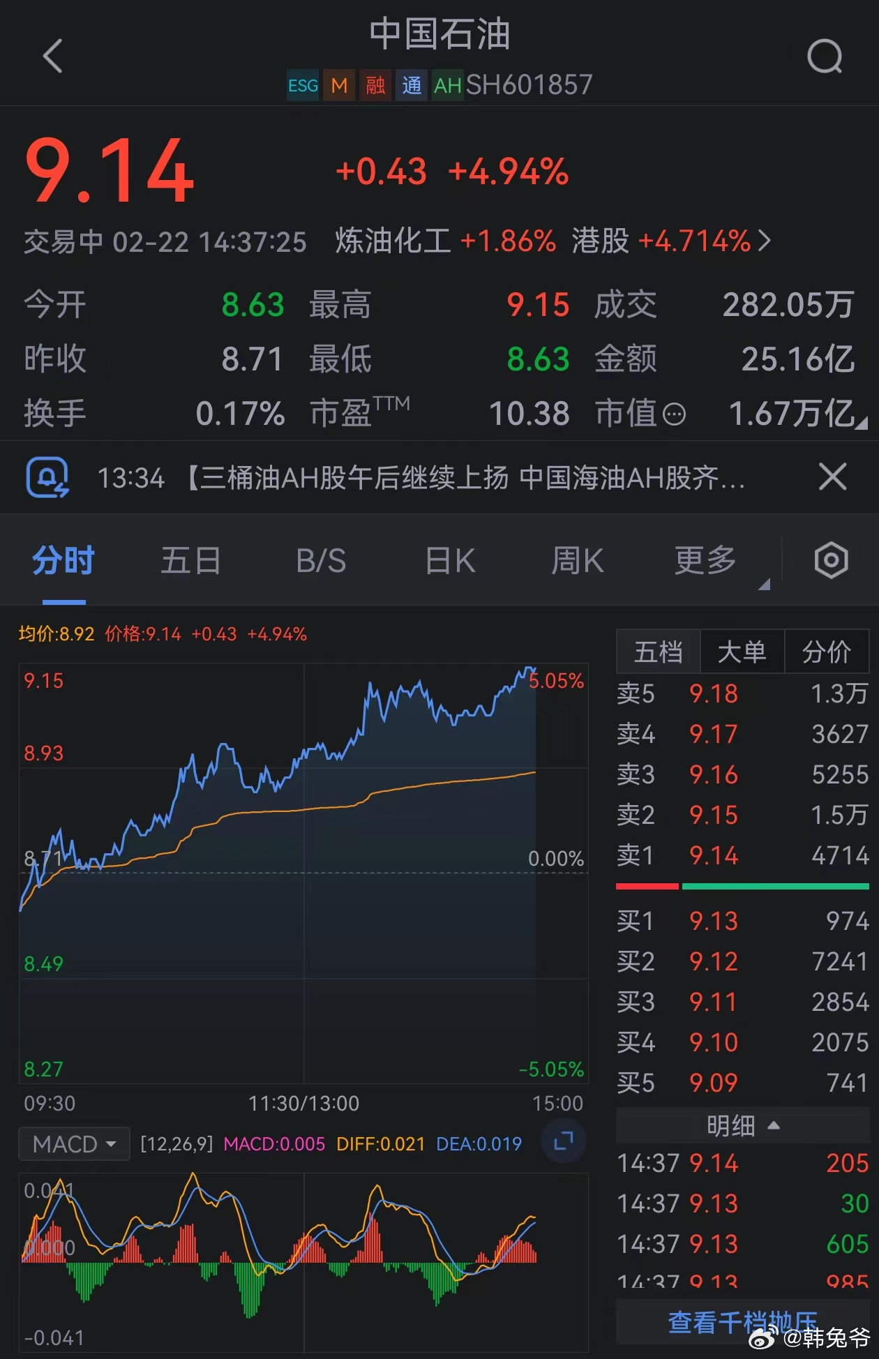 中国石油股票最新消息,市场走势与前景展望,中国石油股票最新动态,市场走势及前景展望