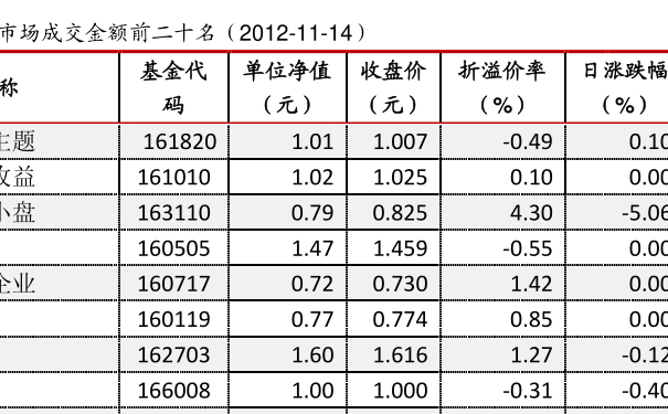 关于590002基金净值查询今天最新净值的全面解析，今日全面解析，590002基金净值最新动态及全面解析