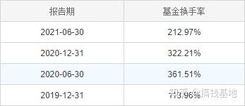 关于590002基金净值查询今天最新净值的全面解析,今日全面解析,590002基金净值最新动态及全面解析