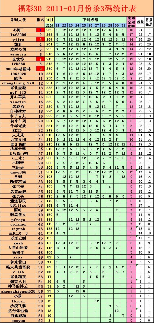 最新3D开机号列表,探索与解读,最新3D开机号列表,探索与解读指南
