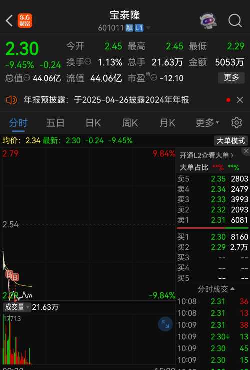 宝泰隆股票最新消息综述，宝泰隆股票最新消息综合概述