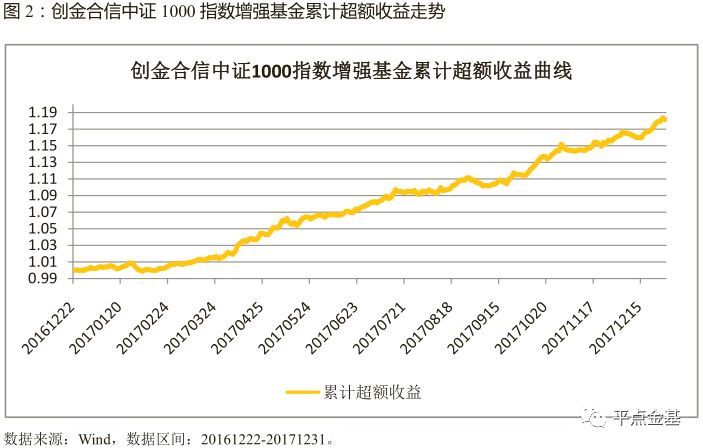 关于基金净值查询今天最新净值的文章——以163113基金净值查询为例,今日基金净值查询,以163113基金为例,最新净值一览